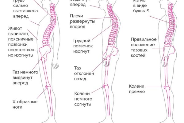 Почему не работает кракен сегодня